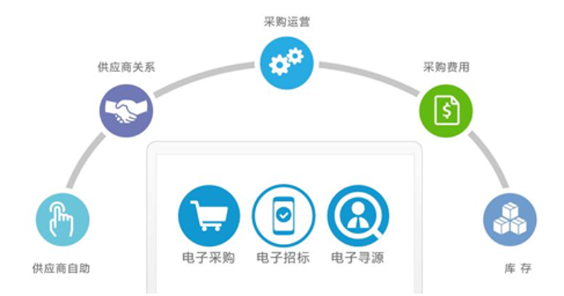企业采购的新风景：数字化转型助力高效购销